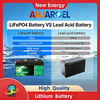 24V 200Ah LiFePO4 Battery